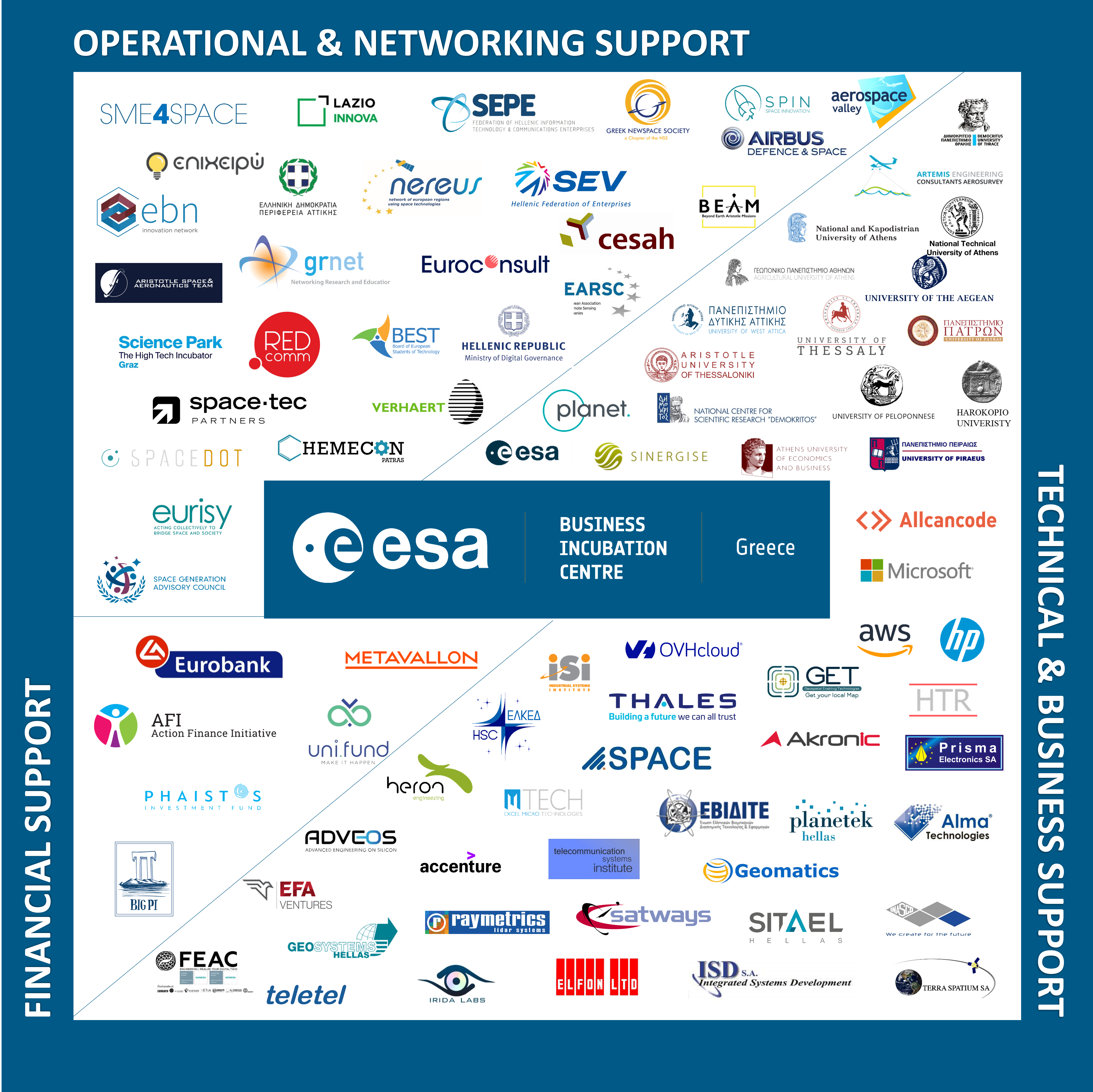 ESA-BIC-Greece-PartnersPie-v5